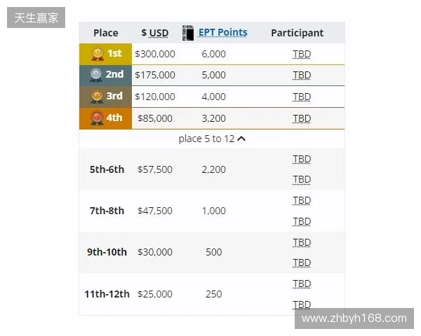 梦幻联赛小组赛一阶段结束,XG晋级第二阶段,今晚对阵Liquid